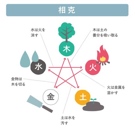 五行三才配置とは 柒 意思